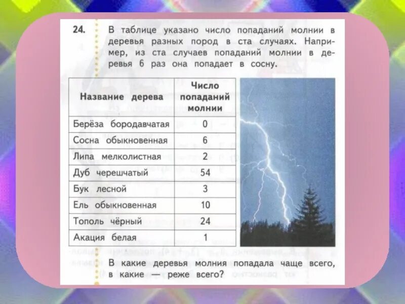 В количестве указанном в таблице. Вероятность попадания молнии в зависимости от породы дерева таблица. Вероятность попадания молнии в зависимости от породы дерева. Вероятность попадания молнии в дерево. Кол-во попаданий молний в деревья.