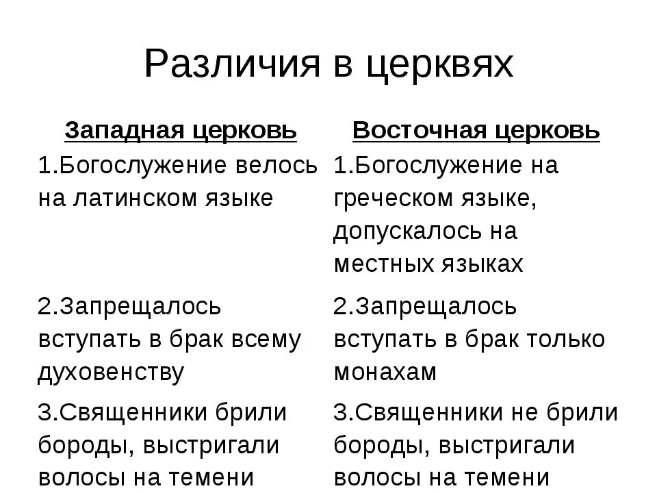 Есть различия. Различия Западной и Восточной церкви. Западная и Восточная Церковь таблица. Различия Западного христианства. Отличие Западной церкви от Восточной.