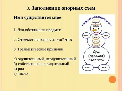 Урок повторение существительного 6 класс