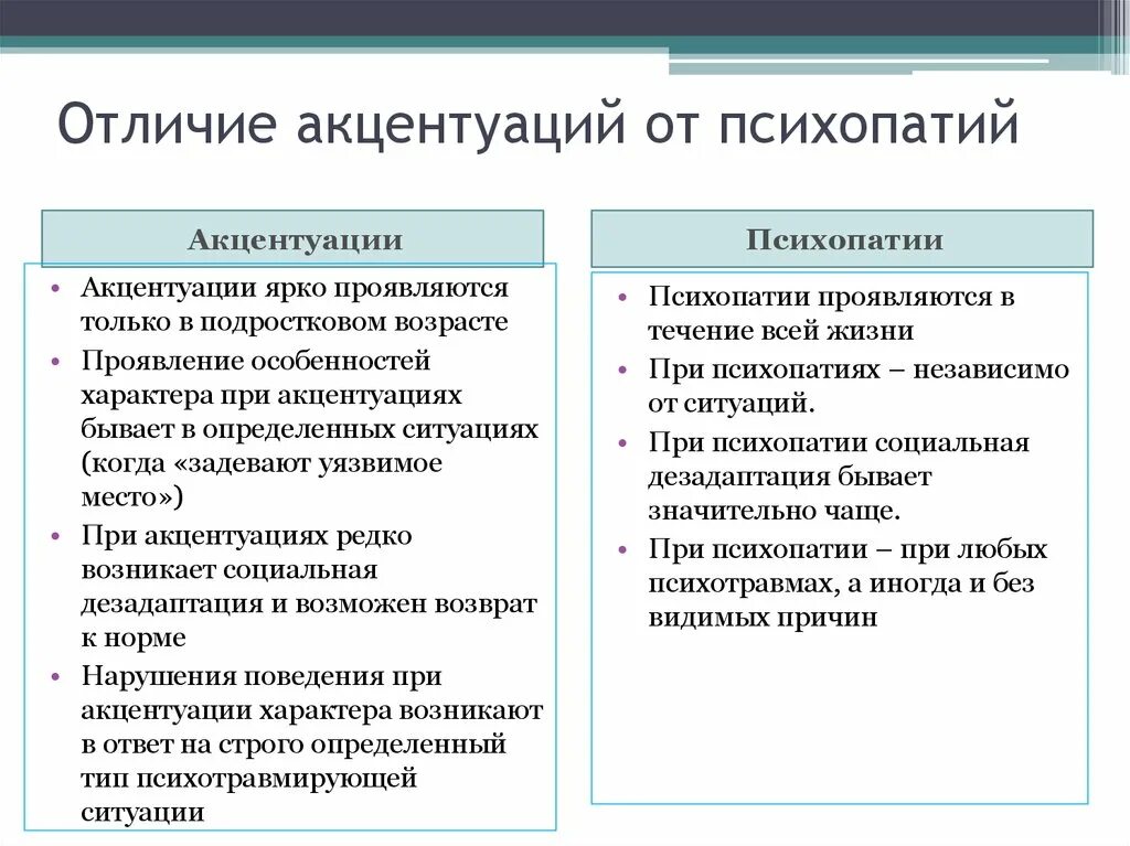 Отличие акцентуации от психопатии. Отличия психопатий от акцентуаций характера. Психопатия и акцентуация личности. Акцентуация и психопатия различия.