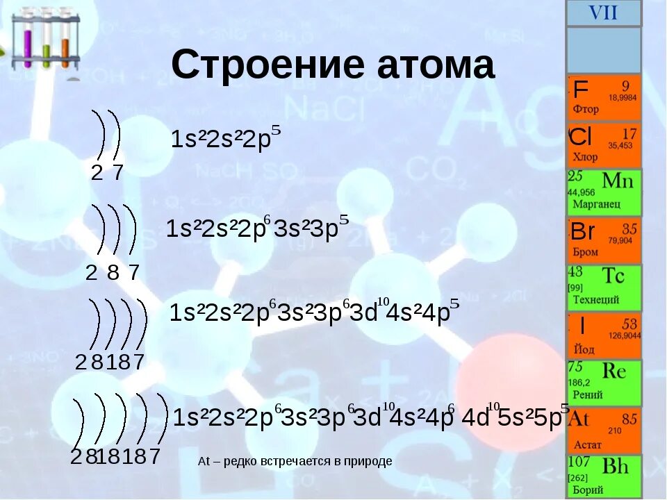 Строение атома астата. Строение астата. Схема электронного строения фтора. Схема строения электронной оболочки атома фтора. Общее число электронов в атоме брома