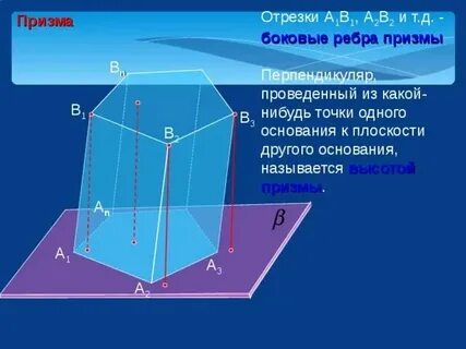 Пары противоположных ребер