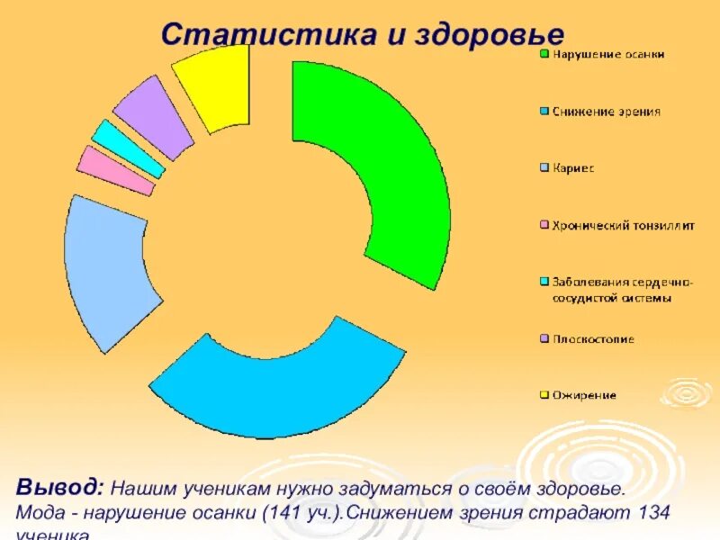 Росстат состояние здоровья населения данные. Статистика здоровья. Статистика здоровья населения. Статистика социального здоровья. Общественное здоровье статистика.