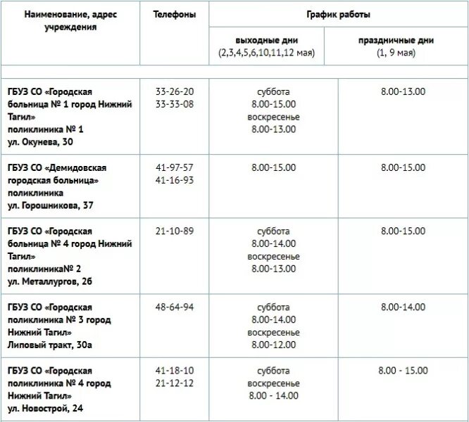 аист вокзал расписание. работа в нижнем тагиле. график работы налоговой нижний тагил. налоговая служба города москвы. график расписания кружков.