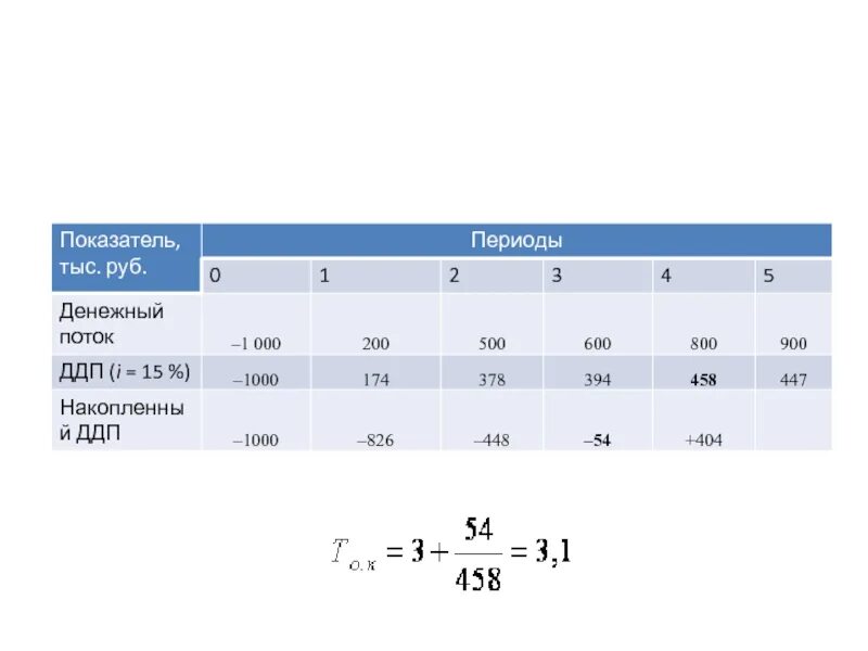 X2 5 0 коэффициенты. Показатели в тыс.руб. Цифровой показатель тысяч рублей. 2 Тыс на коэффициент 9.