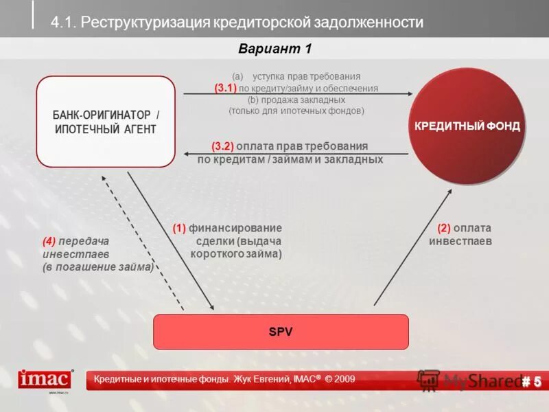 счет списания кредиторской задолженности. меры управления кредиторской задолженности. форма расшифровки дебиторской и кредиторской задолженности. 1520 кредиторская задолженность. проблемы управления кредиторской задолженностью.