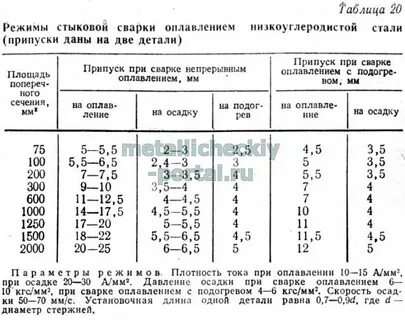 Таблица сварки сталей