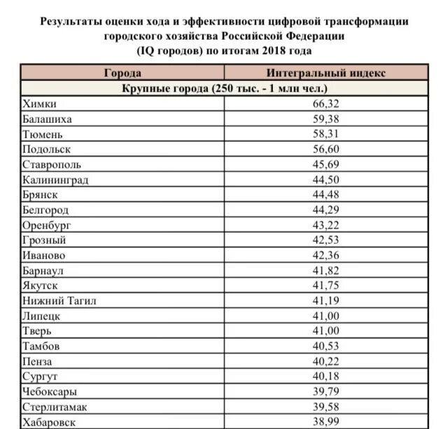 Индекс города набережных. Города тамбовской области по населению. численность населения тамбовской области. тамбов численность населения. численность населения города тамбов.