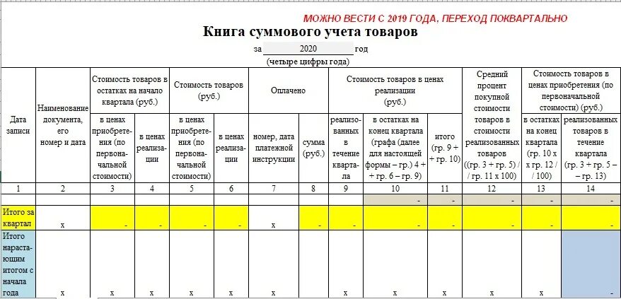 Можно не вести учет. Книга учета товара. Книга суммового учета товаров. Заполнение книги учета. Книга учёта товаров для ИП.