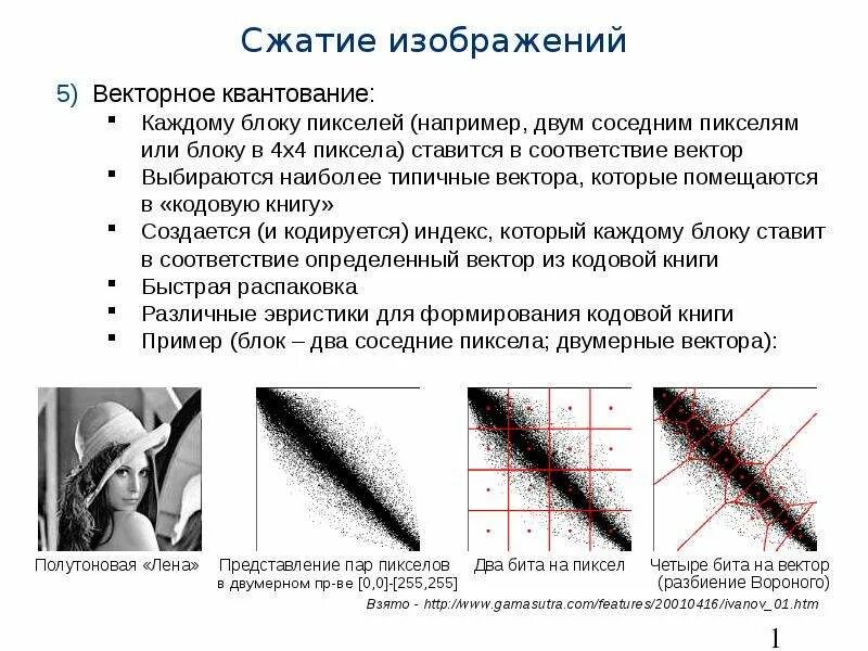 Очень быстрое сжатие. Сжатие изображений. Сжатия изображений пример. Компрессия изображения. Фактическое сжатие изображения.