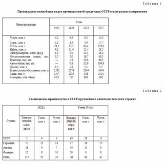 Таблице 1 таблица 1 результаты