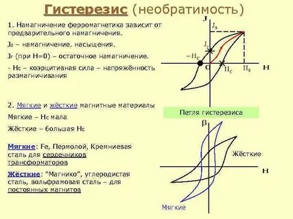 Какой гистерезис установить