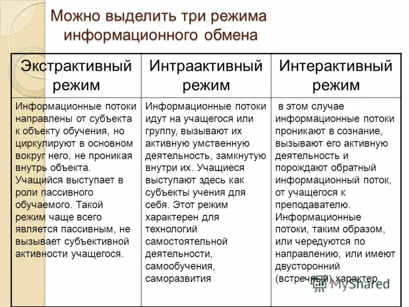 Можно выделить три основные