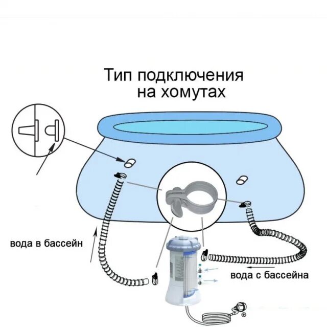 Как правильно подключить фильтр к бассейну. Схема подключения фильтра и насоса к бассейну. схема подключения насоса интекс к бассейну. насос intex krystal clear 634 схема присоединения к бассейну. схема подключения фильтра для бассейна intex.