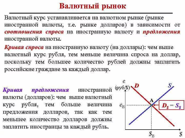 Установление официального курса валюты. Что такое валютный курс как он устанавливается. График валютного курса валютном рынке. Спрос и предложение на валютном рынке. Рыночный валютный курс это.