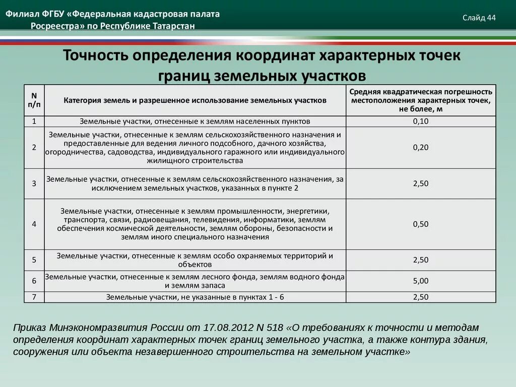 Установление местоположения земельных участков. Допустимая погрешность при межевании земельных участков по ФЗ 218. Точность положения характерных точек границ земельных участков. Погрешность при межевании. Погрешность измерения координат земельного участка.