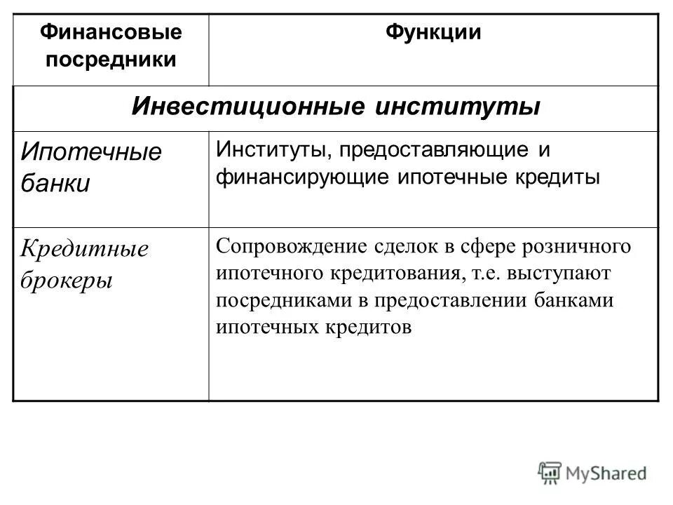 функции банков рф. функции инвестиционных банков с примерами. инвестиционные банки функции. инвестиционные банки и коммерческие банки отличия. инвестиционные банки функции.