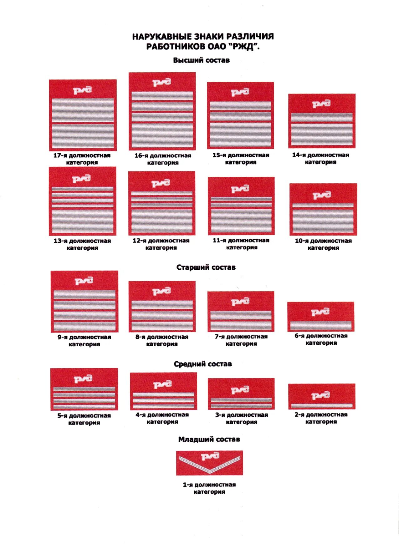 Твоя звезда ржд. Знаки различия РЖД машинист. Дорожный мастер РЖД знаки различия. Форменная одежда ОАО РЖД знаки различия. Нарукавные знаки различия ОАО РЖД.