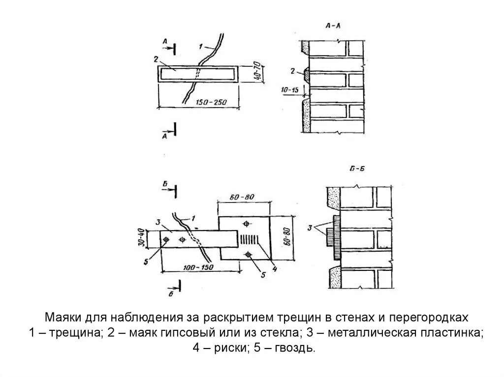 Размер трещины. Пластинчатый Маяк для наблюдения за трещинами. Маяки на трещинах в кирпичных стенах. Строительный Маяк для трещин. Установка маячков на трещинах стен.