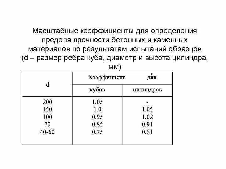 Таблица коэффициентов вариации. Таблица коэффициентов вариации