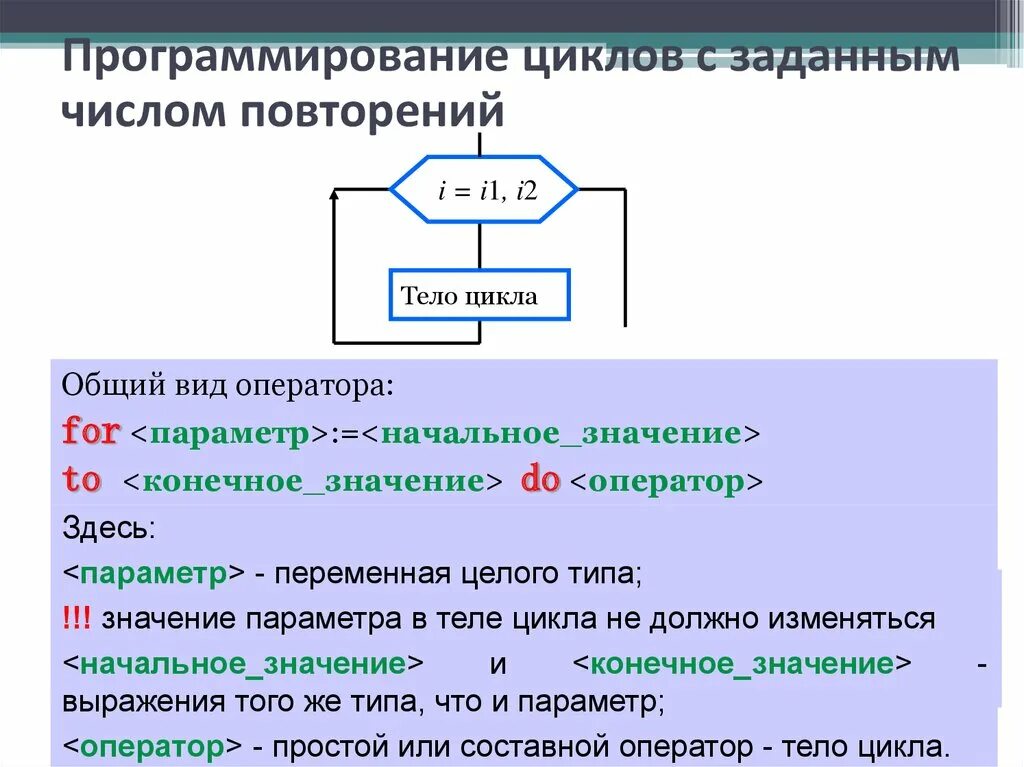 Программирование с заданным числом повторений. Программирование циклов с фиксированным числом повторений. Цикл с фиксированным числом повторений пример. Цикл с заданным числом повторений 8 класс Информатика. Программирование циклов с заданным числом повторений.