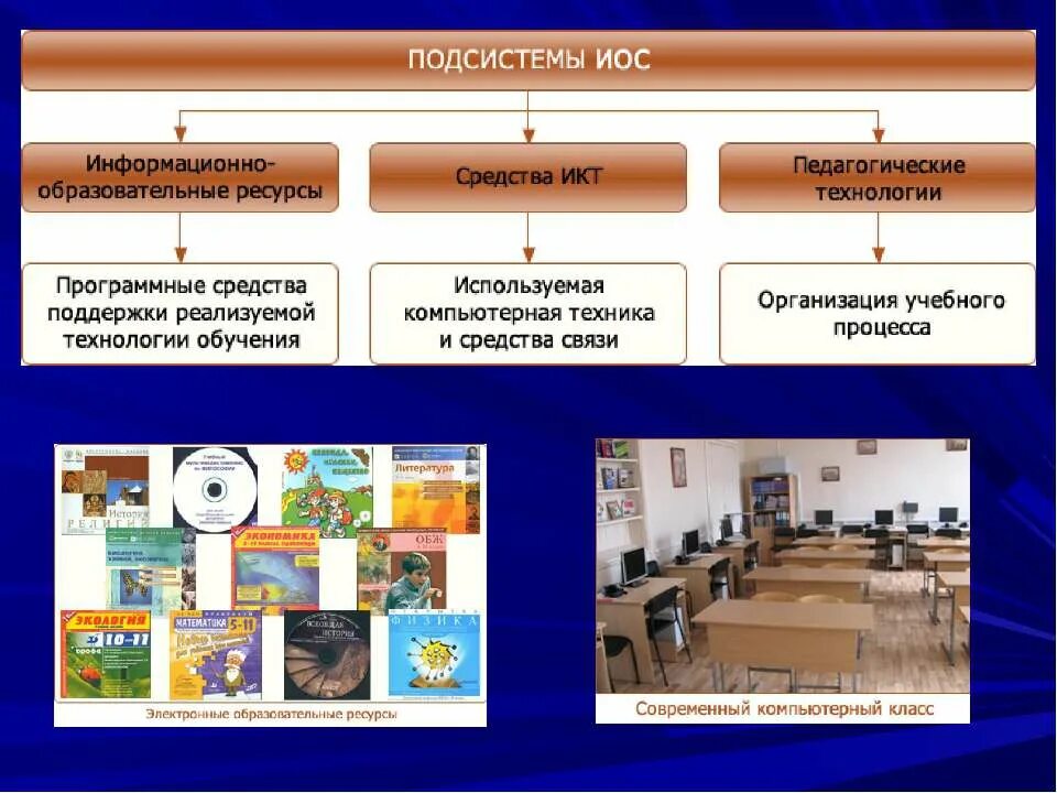 Учебная среда школы. Информационно-образовательная среда школы. Иос школы. Информационная образовательная среда. Кластерная модель инновационная образовательная среда школы.