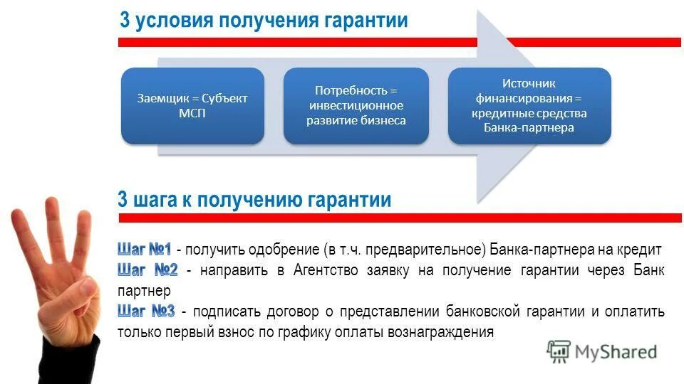 Банковская гарантия. Банковская гарантия реклама. Одобрение банковской гарантии. Кредитор заемщик и Гарант.