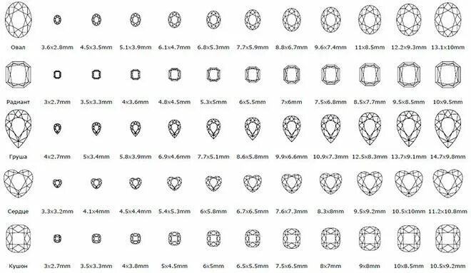 Таблица каратности бриллиантов по диаметру в мм. Таблица каратности камней топаз. Таблица каратности бриллиантов огранки овал. Таблица каратности камней изумруд.