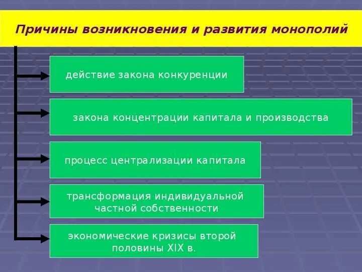 Проблемы привести к развитию. Причины образования монополий. Причины возникновения монополии. Факторы возникновения монополии. Причины создания монополий.