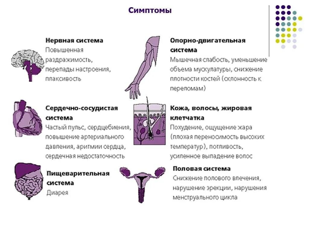 Тиреотоксикоз симптомы. Клинические проявления гипертиреоза. Основные клинические проявления гипертиреоза:.