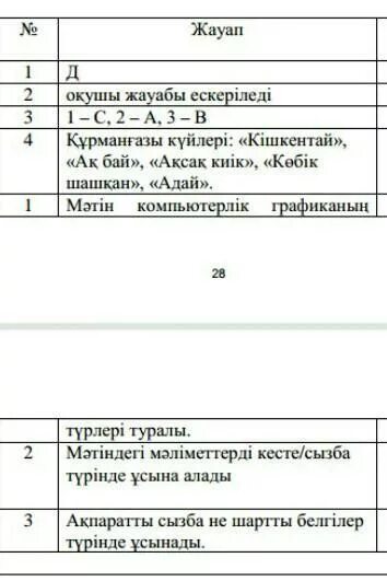 Казахский язык 11 класс соч 3 четверть. Соч казахский язык 2 класс 3 четверть. Соч по казахскому языку 7 класс 3 четверть. Соч по казахскому языку 3 класс. Соч по казахскому языку 3 класс 3 четверть.