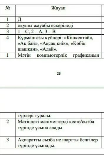 Соч казахский язык 7 класс 3 четверть. Соч 3 класс казахский язык 2 четверть. сор казахский язык 4 класс 3 четверть. соч казахский язык 7 класс 2 четверть. сор по казахскому языку 7 класс 3 четверть.