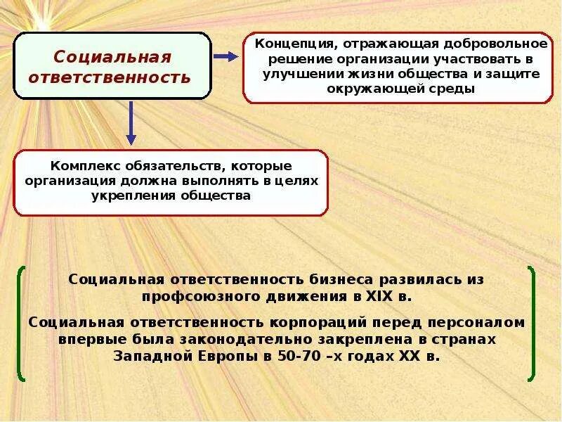 Социальная ответственность учреждения