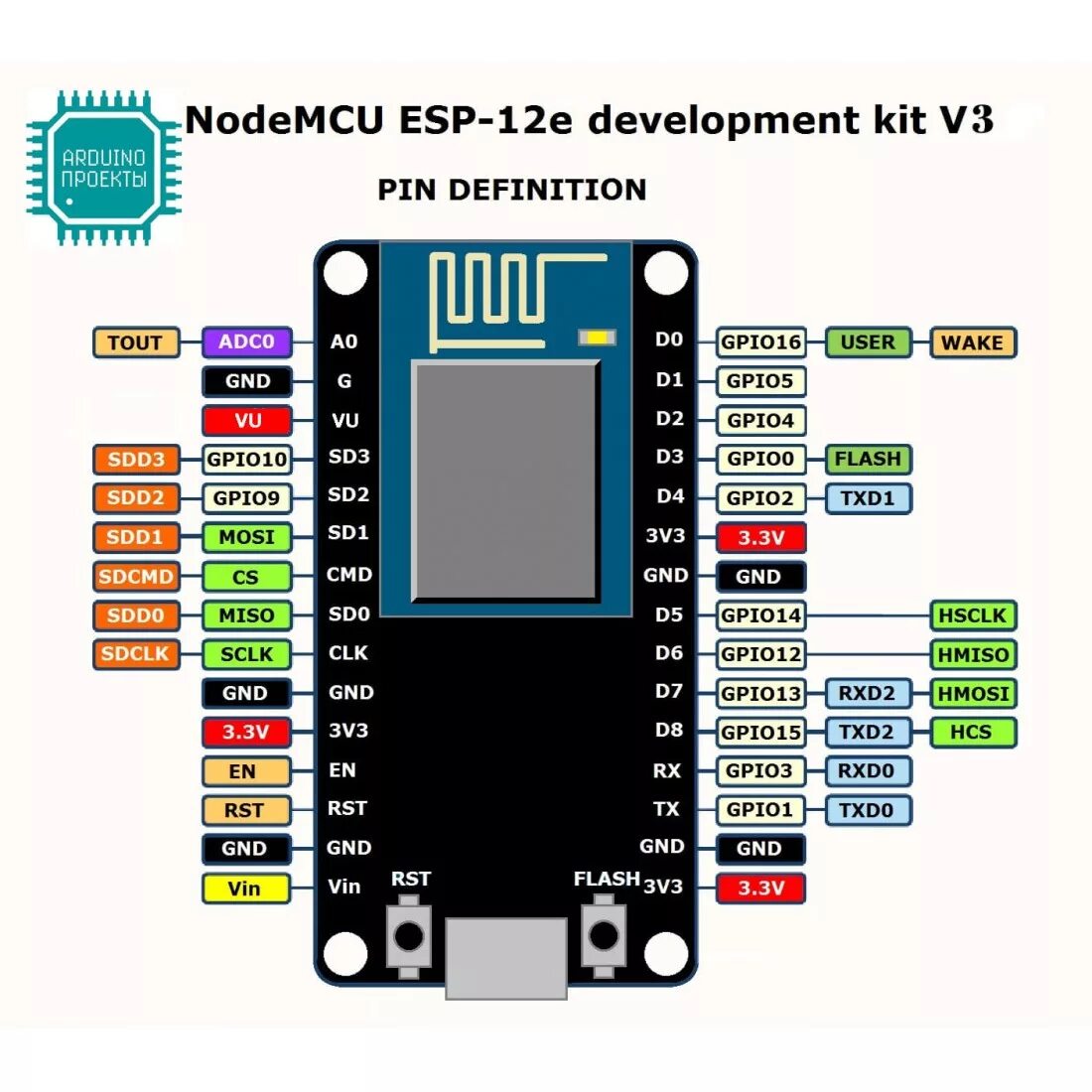 Esp8266 nodemcu arduino. Arduino nano wifi esp01. nodemcu, esp-12e, wifi. esp8266 nodemcu v3 pinout. esp8266 nodemcu v3.