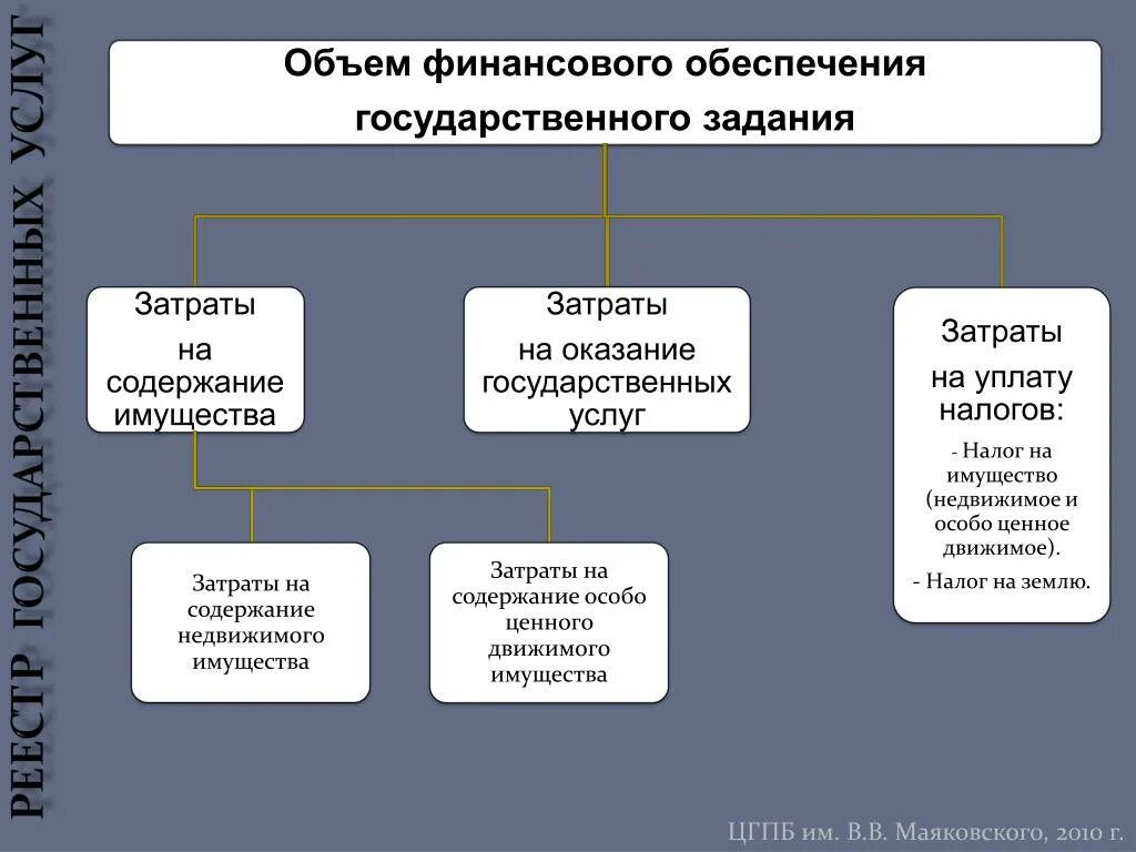 Финансовое обеспечение закупки. Объем финансового обеспечения это. Объема финансового обеспечения выполнения госзадания. Объем финансового обеспечения учреждения это. Объем финансового обеспечения это простыми словами.