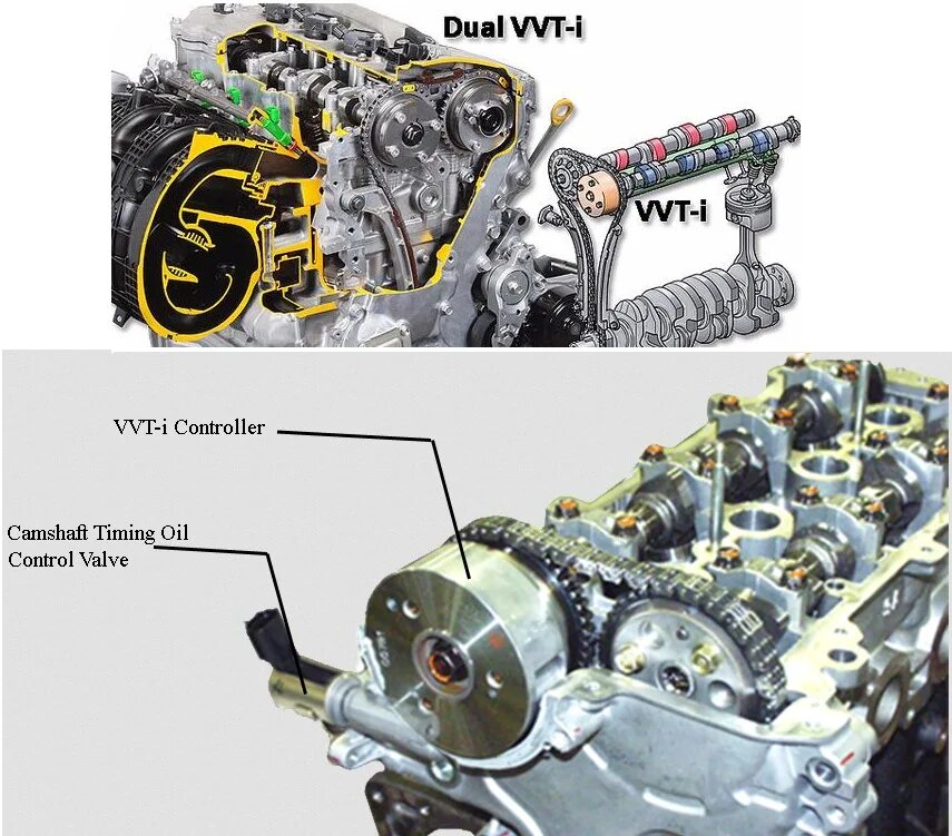 Volvo клапан VVT схема. Разрез двигателя VVT I. Двигатель 1.4 CVVT схема. Скоростная характеристика VVT. Неисправность vvti