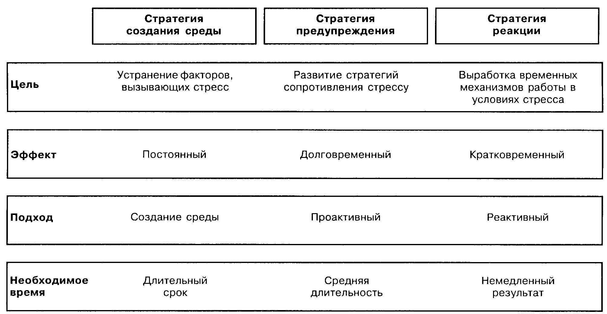 Стратегия окружения