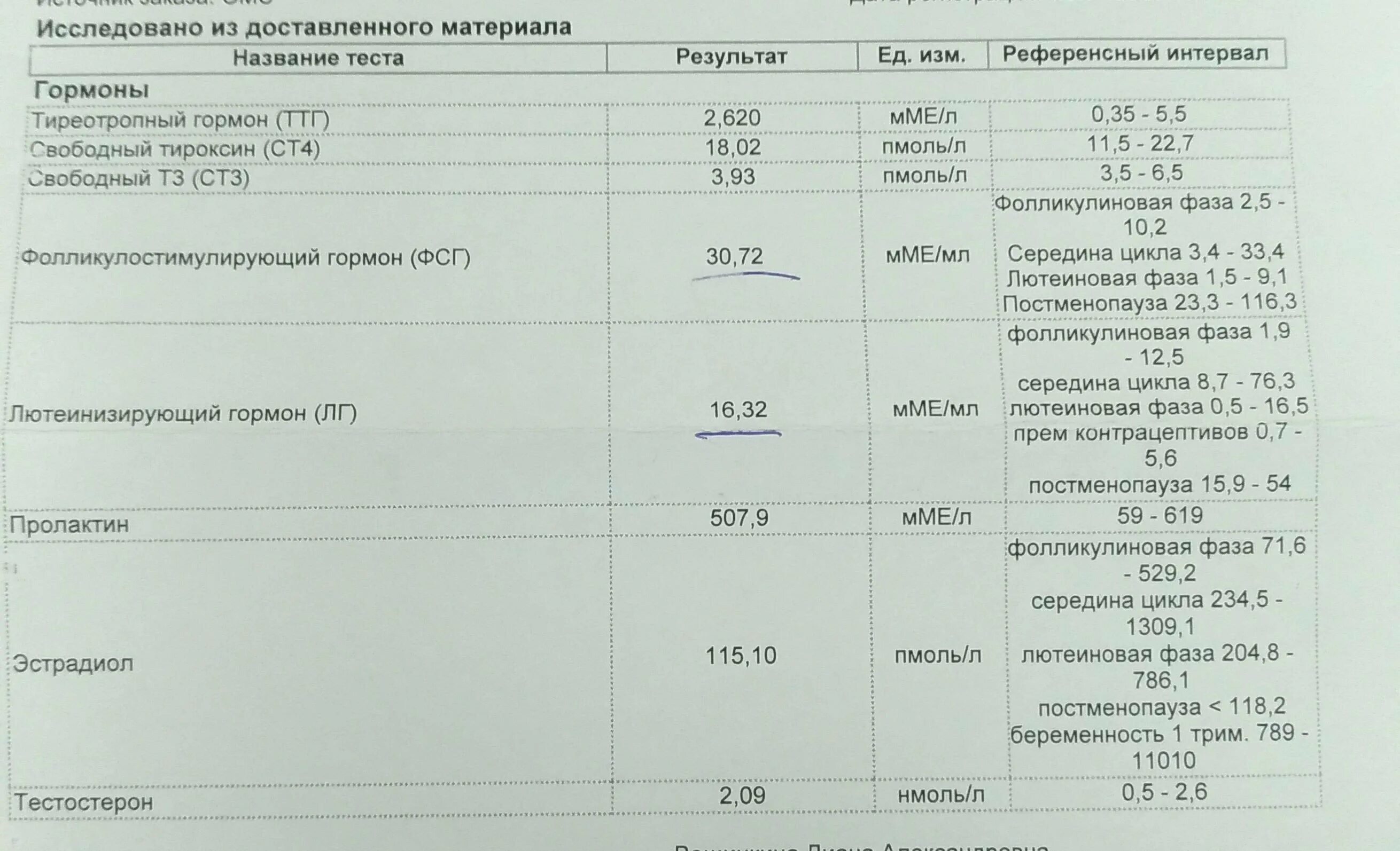 Какие гормоны сдать при менопаузе. Гормональные исследования. Гормональные анализы. Анализ на гормоны яичников. Гормоны яичников у женщин анализы.