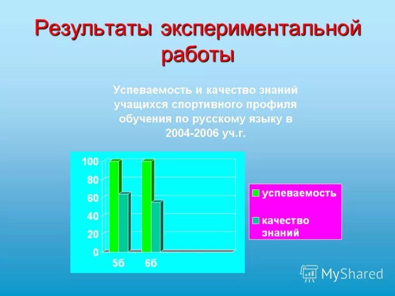 Эксперимент в диссертации это. Результаты экспериментальной работы по педагогике. Результаты экспериментальной работы. Результаты экспериментальной работы. Расчетно-экспериментальный метод.