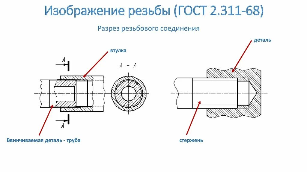 Соединение насколько. Изображение резьбового соединения деталей по ГОСТ 2.311-68.. Резьбовое соединение трубопровода чертежи. Соединение резьбой двух деталей на чертеже. Начертить фронтальный разрез резьбового соединения.