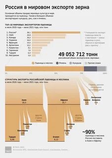 Объем экспорта в мире
