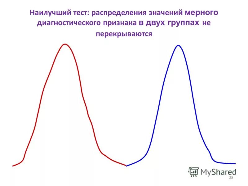 статистика колмогорова смирнова. кривая распределения гаусса iq. архитектура тестирования. кривая гаусса по возрасту. распределение колмогорова смирнова.