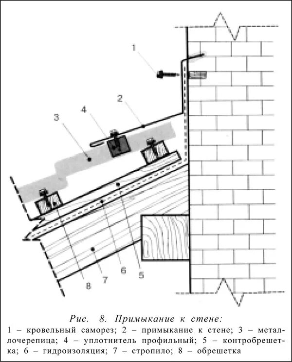 Линия примыкающая. Узел примыкания кровли к кирпичной стене. Узел примыкания кровли к стене из газобетона. Узел крепления кровли к стене. Примыкание металлочерепицы к стене схема.