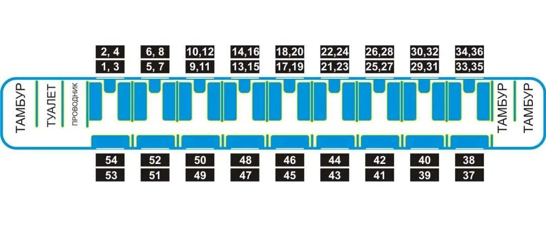 Схема вагона плацкарт. Места в вагоне плацкарт расположение схема. Схема вагона поезда плацкарт. Расположения мест в вагоне плацкарт схема мест. Вагонные места