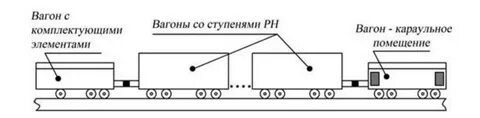 Постановка вагонов в поезда