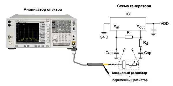 Как проверить резонатор. Как проверить кварцевый резонатор осциллографом. Анализатор спектра 6 ГГЦ схема. Осциллограмма кварцевого резонатора. Проверка кварца осциллографом.