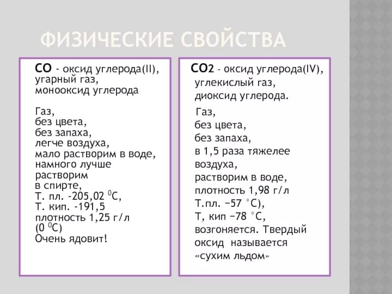 Со2 это в химии оксид. Физическая характеристика оксида углерода 2. Химические свойства оксида углерода 2 УГАРНЫЙ ГАЗ. Химические свойства оксида углерода co2. Химические свойства углерода co co2.