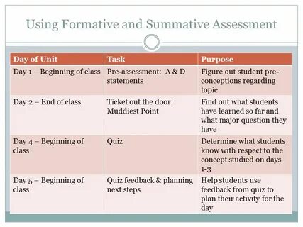 10 grade summative assessment