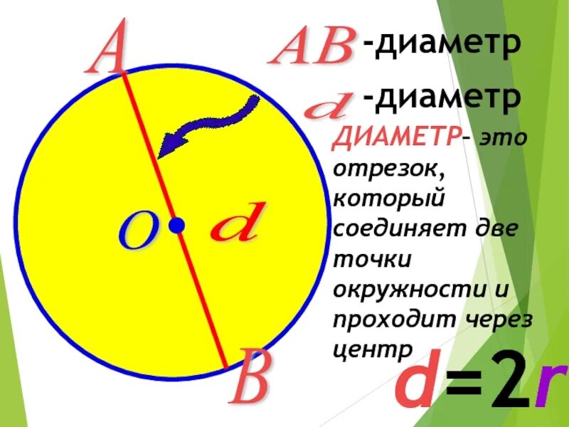 Радиус математика 5. Окружность 6 класс. Математика тема окружность и круг. Математика 5 класс окружность и круг. Окружность для презентации.