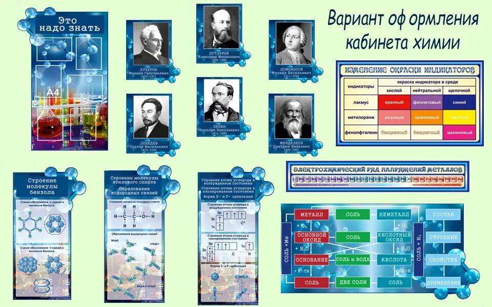 Виды химии в школе. Стенды для кабинета химии. Стенды для химии в школе. Стенд химический уголок для кабинета химии. Стенды для кабинета химии в школе.